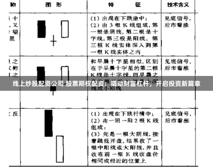 线上炒股配资公司 股票期权配资：撬动财富杠杆，开启投资新篇章