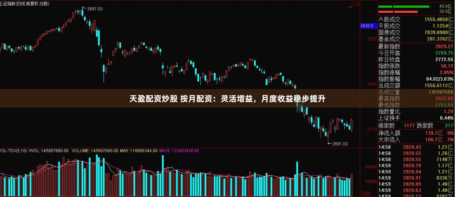天盈配资炒股 按月配资：灵活增益，月度收益稳步提升
