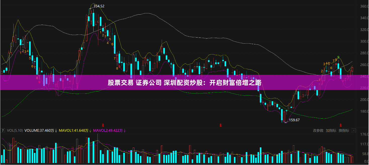 股票交易 证券公司 深圳配资炒股：开启财富倍增之路