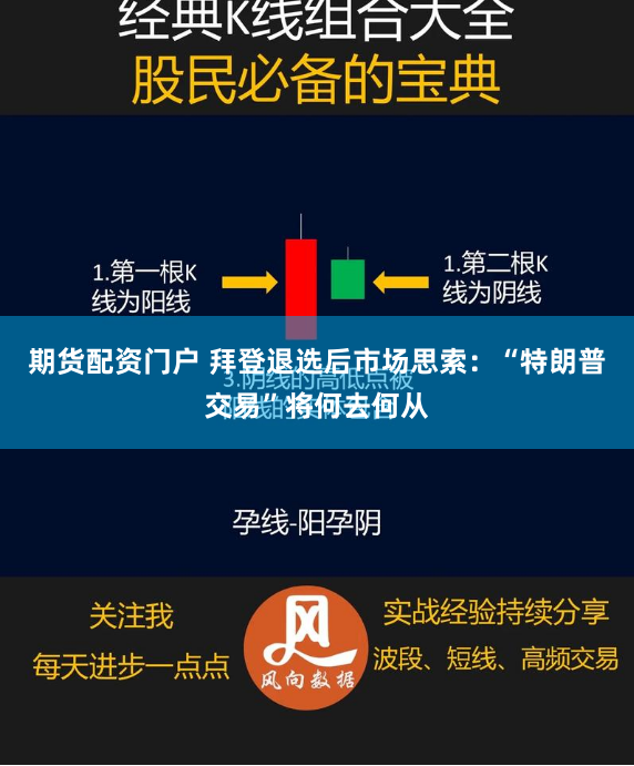 期货配资门户 拜登退选后市场思索：“特朗普交易”将何去何从