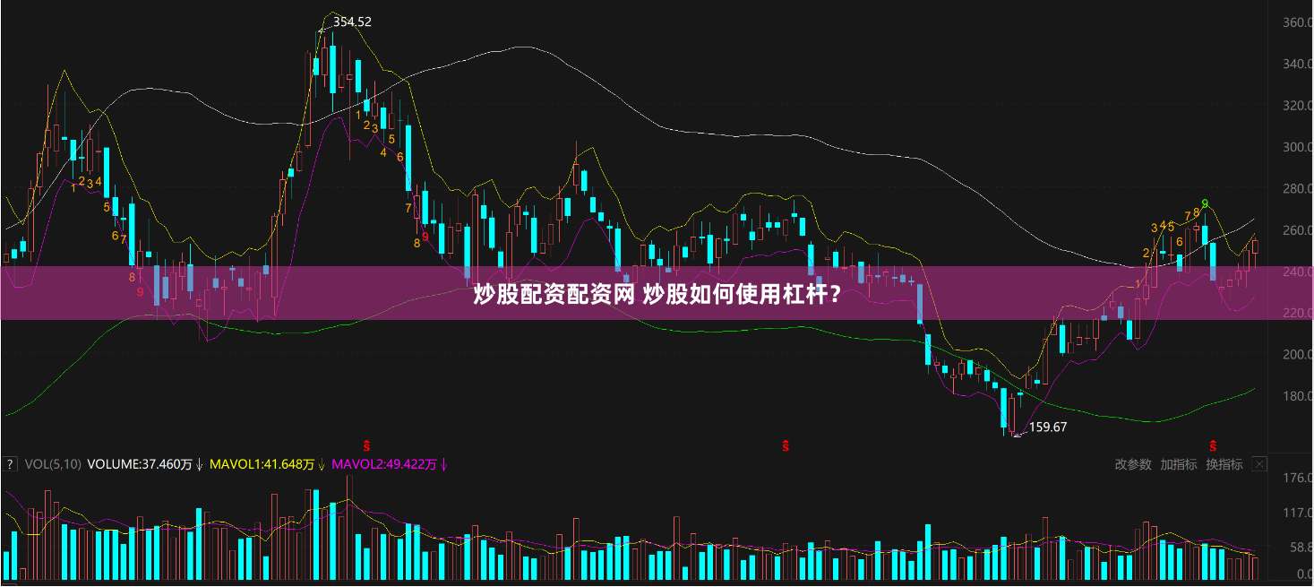 炒股配资配资网 炒股如何使用杠杆？
