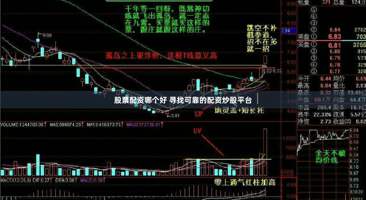 股票配资哪个好 寻找可靠的配资炒股平台