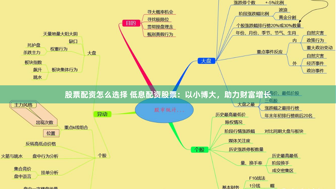 股票配资怎么选择 低息配资股票：以小博大，助力财富增长