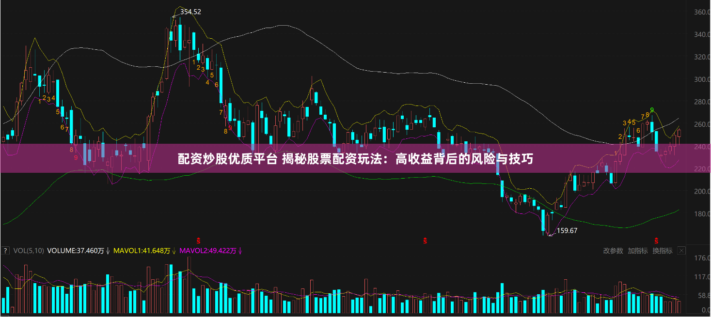 配资炒股优质平台 揭秘股票配资玩法：高收益背后的风险与技巧