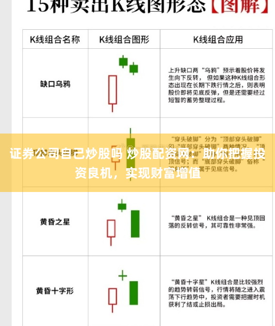 证券公司自己炒股吗 炒股配资网：助你把握投资良机，实现财富增值