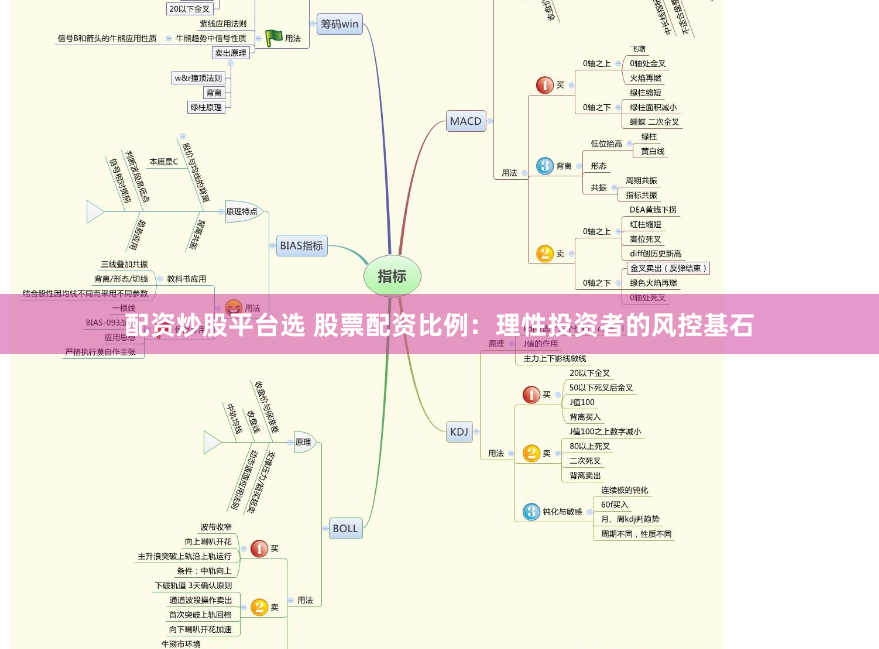 配资炒股平台选 股票配资比例：理性投资者的风控基石