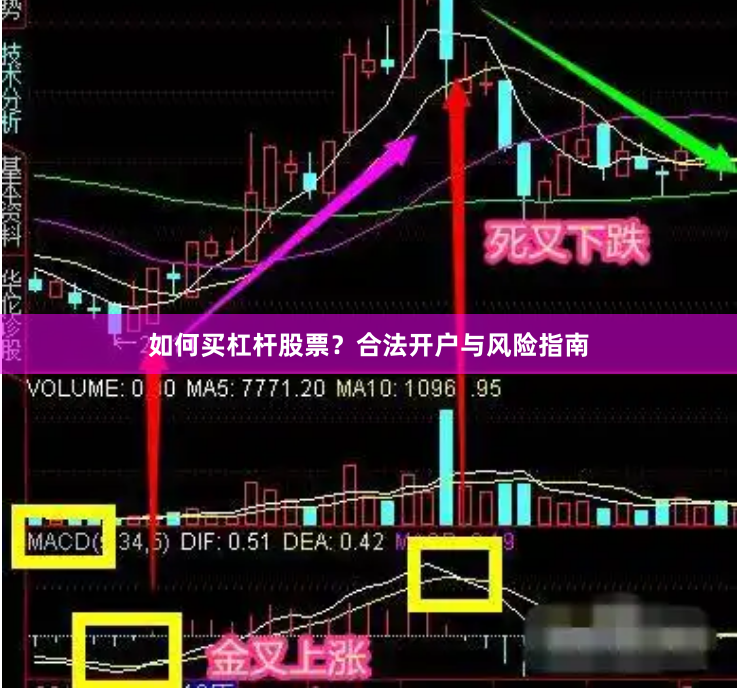 如何买杠杆股票？合法开户与风险指南